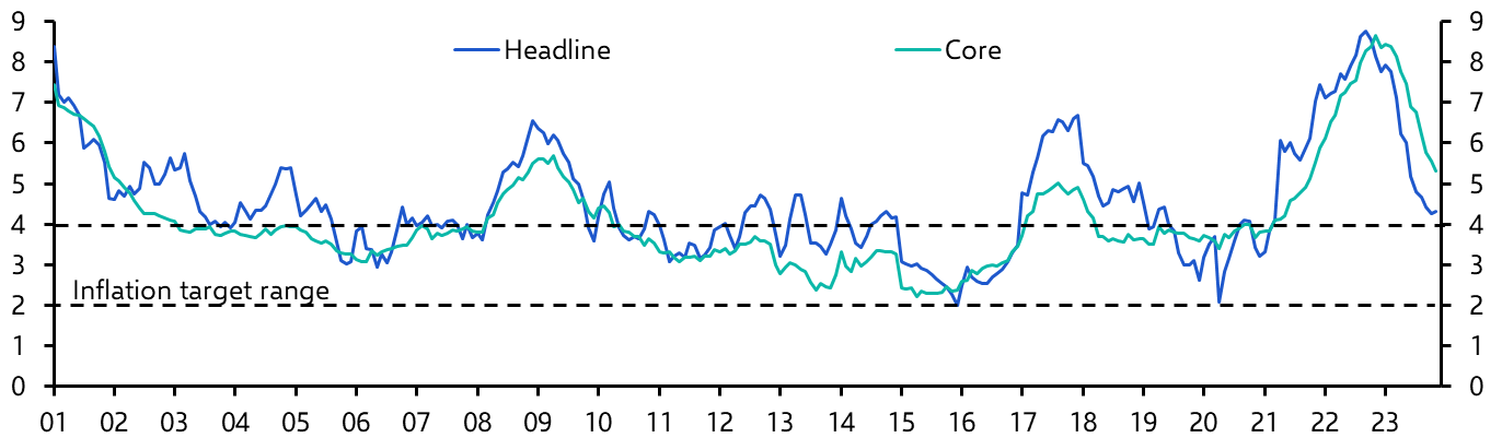 Mexico Bi-Weekly CPI (Nov.)
