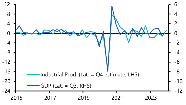 Japan Retail Sales &amp; Industrial Production (Nov. 23)
