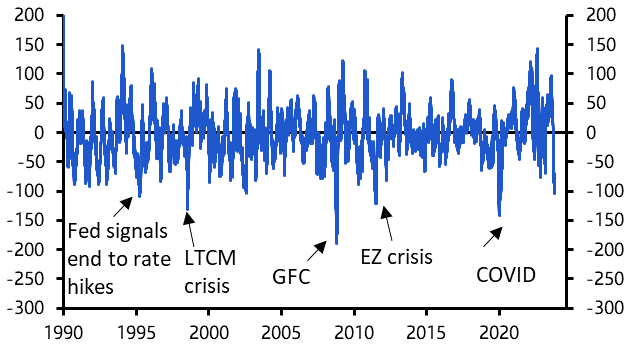 What to make of markets’ rocky start to 2024
