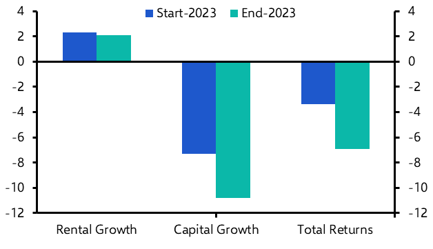 A look back on our key calls for 2023
