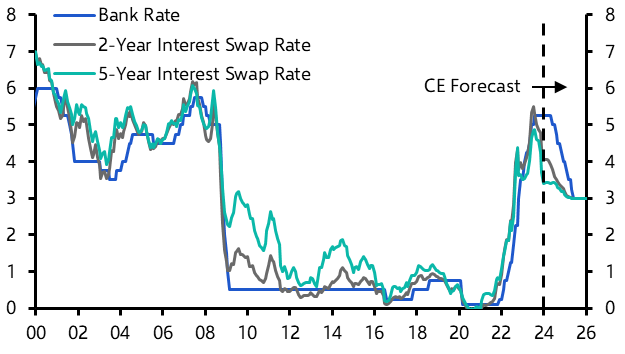 Are we too downbeat on the economy in 2024? 
