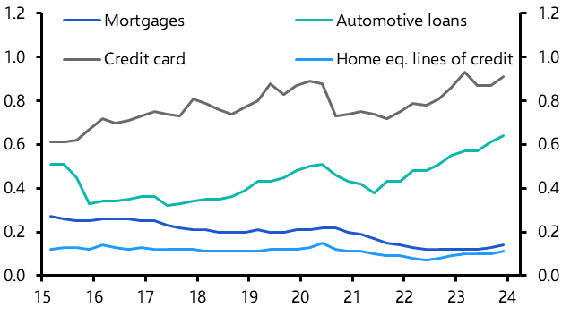 Increasing economic slack to trigger interest rate cuts
