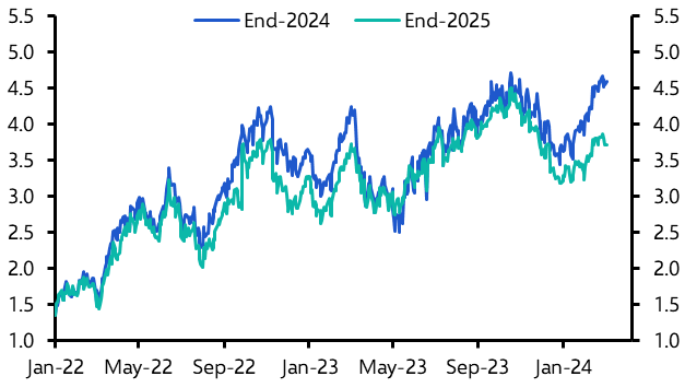 This bubble doesn’t need rate cuts
