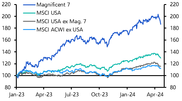 Stock markets fall back: consolidation or worse?
