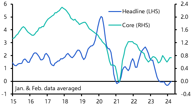Overcapacity will keep inflation near zero
