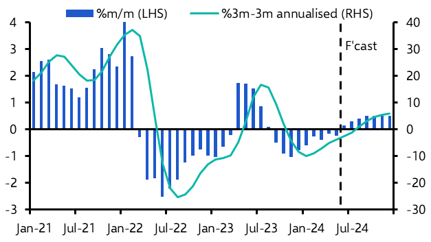 Canada Housing Watch (Jun. 2024)
