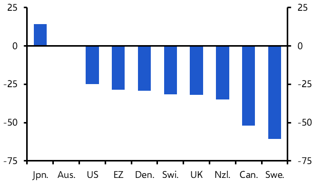Depth of rate cuts matters more for markets than timing
