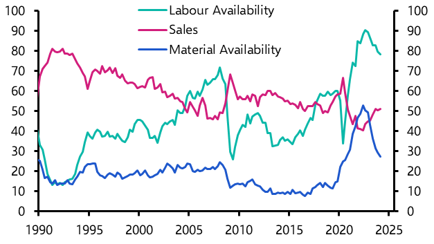 Slowdown in activity not due to supply shortages
