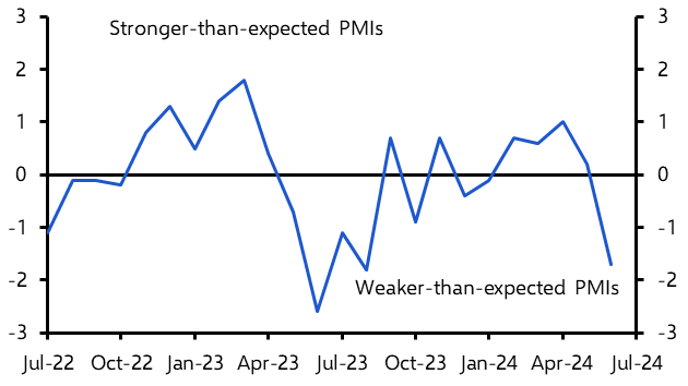 Euro-zone PMIs point to lower bund yields and a weak euro
