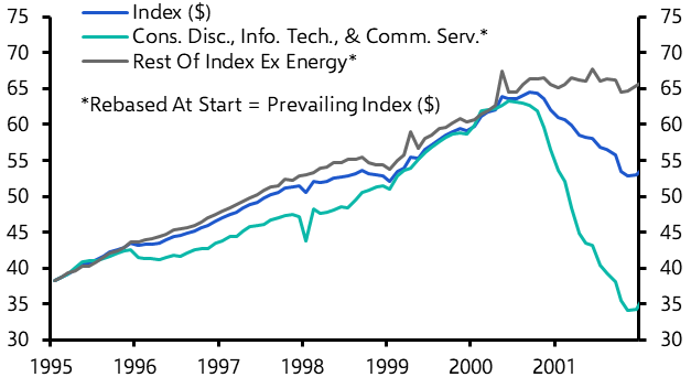 A tale of two tech bubbles &amp; why we doubt this one will pop soon
