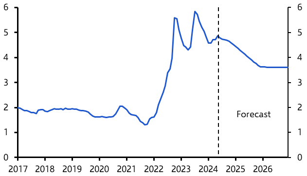 House prices to slip back in the near term
