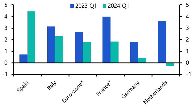 Tables turning in favour of southern European offices 
