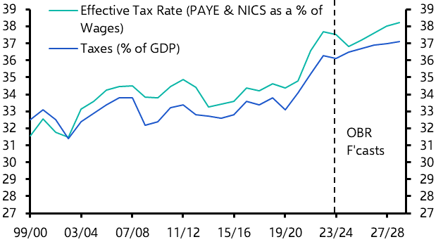 The disconnect between the tax and spending plans 
