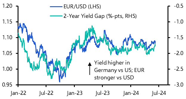 USD bounces back (to unchanged) after payrolls surprise
