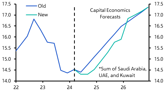 OPEC+ decision to keep a lid on Gulf economies’ growth
