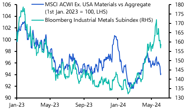 Commodity-exposed stock markets may disappoint
