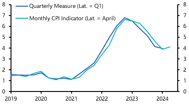 RBA will wait until early-2025 to cut rates
