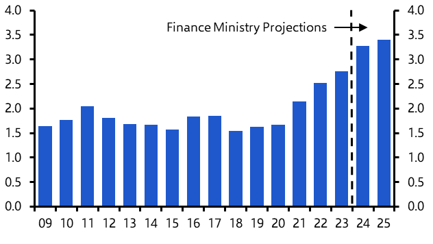 Infrastructure drive likely to continue under Modi 3.0
