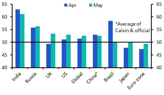 PMIs point to a rebound in global industry in Q2
