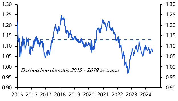 The euro could stay lower for longer
