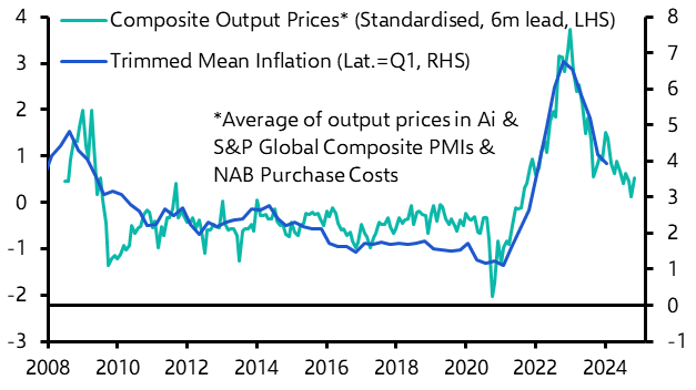 RBA will look past impact of energy rebates
