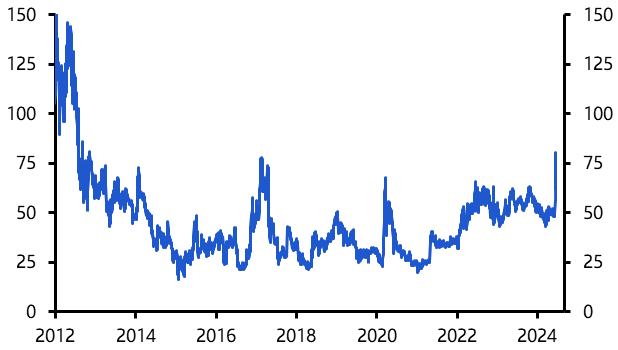 Political uncertainty might push French OAT yields even higher
