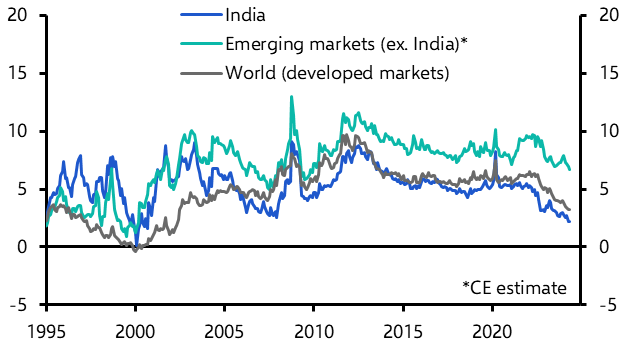 The implications of Modi 3.0 for India’s equity market
