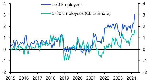 Virtuous cycle will go into reverse next year
