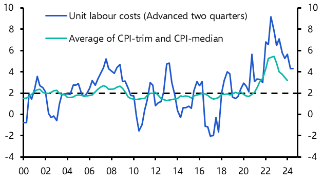 Canada Labour Force Survey (May 2024)
