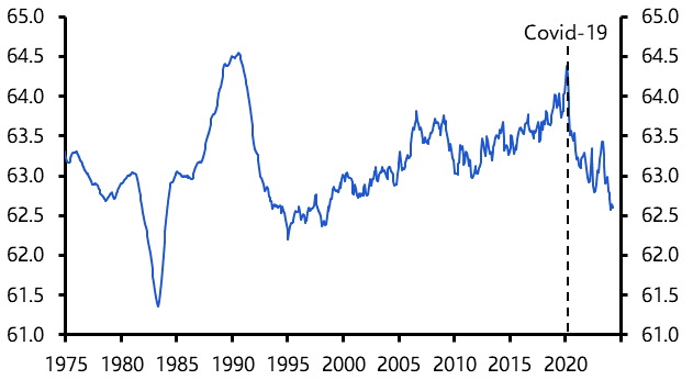 UK Labour Market (Apr. 2024) 
