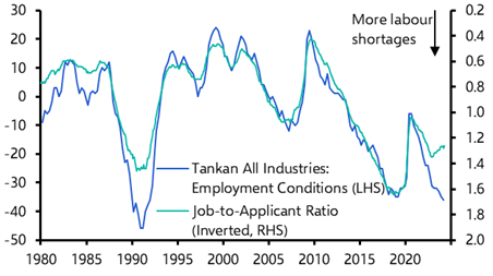 Revisiting the puzzle of falling job vacancies
