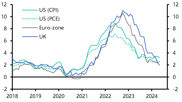 UK Consumer Prices (May 2024) 
