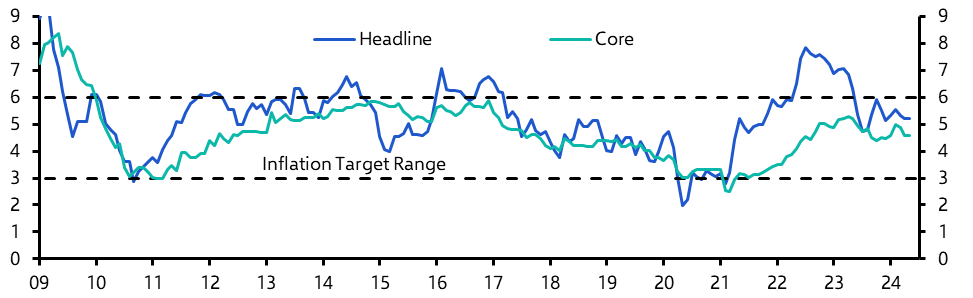 South Africa Consumer Prices (May.)

