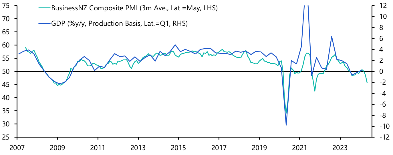 New Zealand GDP (Q1 2024)
