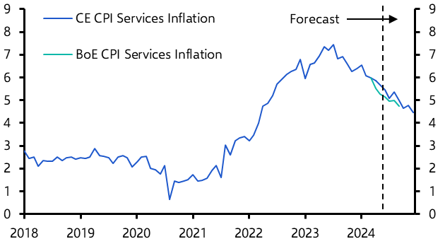 BoE may cut rates in August, but rates may reach 3.00% later
