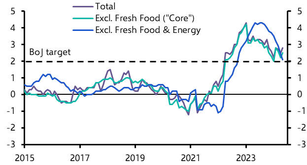 Japan Consumer Prices (May 24)
