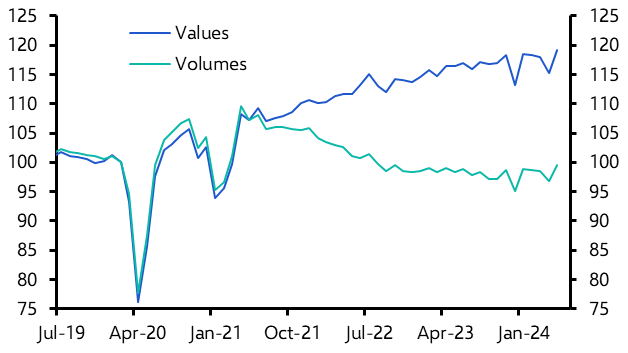 UK Retail Sales (May 2024) 
