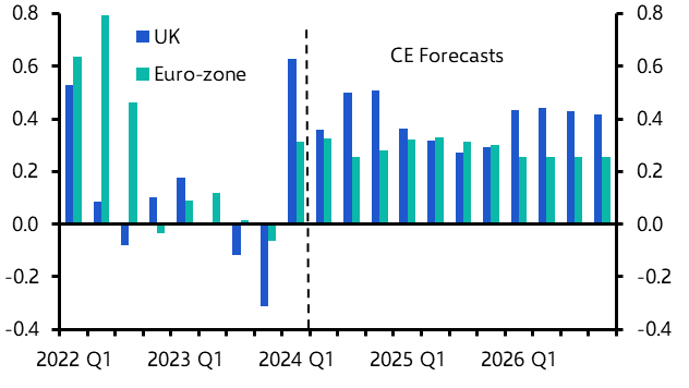 Next government to benefit from economic tailwind
