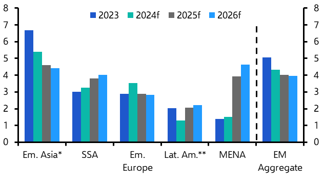 EM easing cycle moving into a new phase
