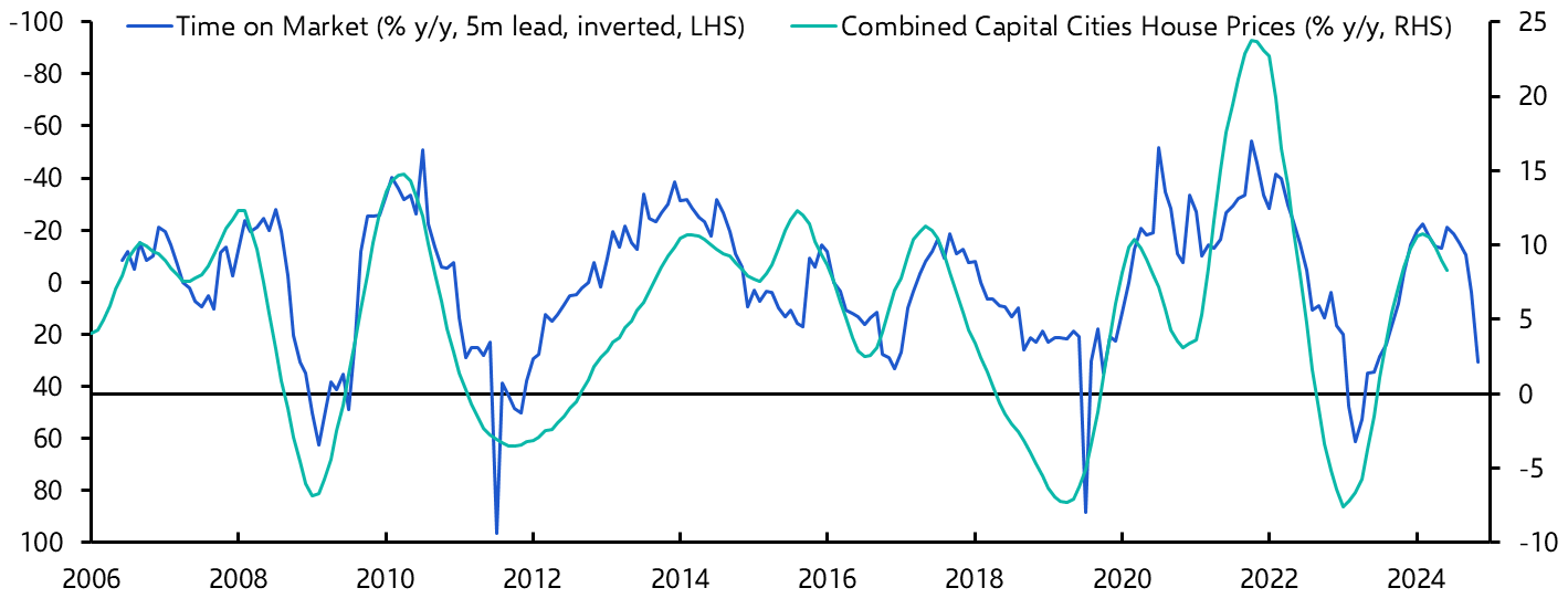 Australia CoreLogic House Prices (Jun.)
