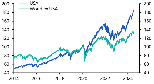 A fresh look at EM equities
