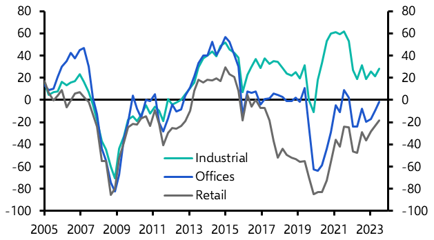 Retail rental growth pessimism appears misplaced
