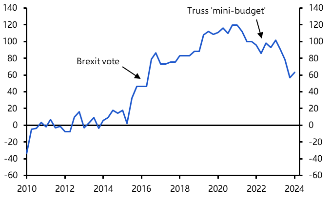 UK looking increasingly attractive compared to France 
