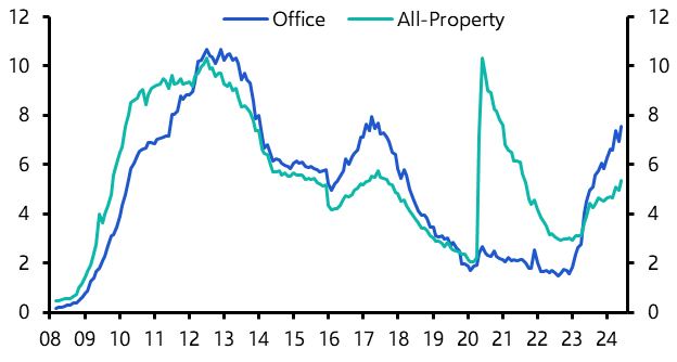 Distress rising, but still a long way to go
