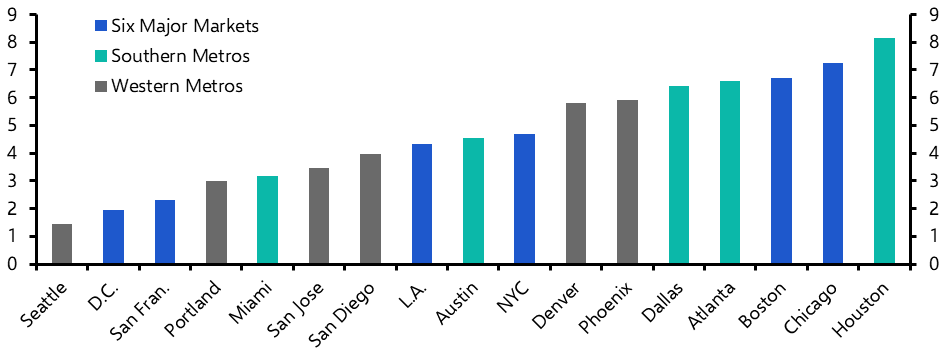 Houston and Chicago top the apartment rankings
