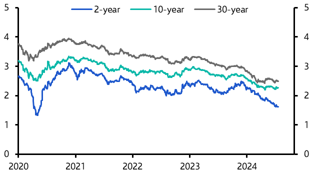 The Third Plenum and China’s bond rally
