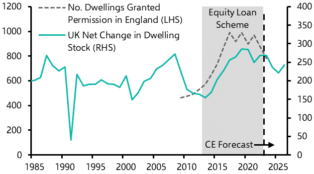 Slump in new homes makes housing target a stretch
