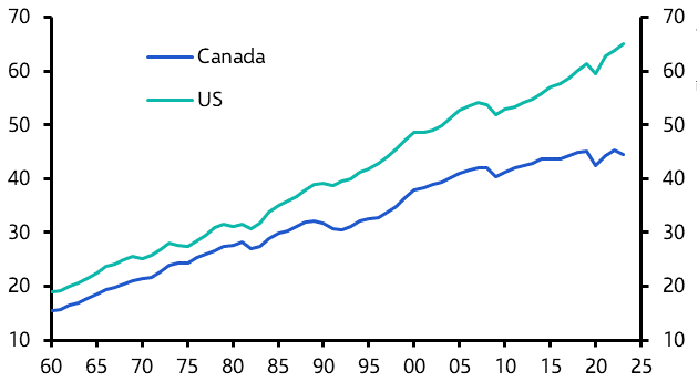 Stronger productivity growth ahead
