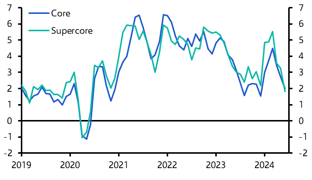 Fed warming up to a September rate cut 

