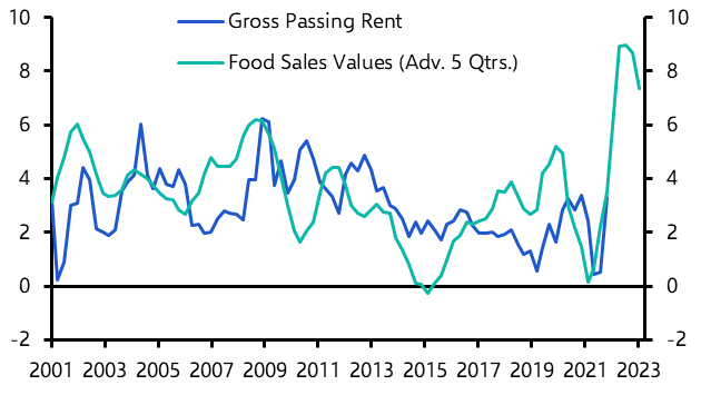 Supermarket recovery delayed, but still imminent
